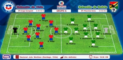 Club Bolivar
