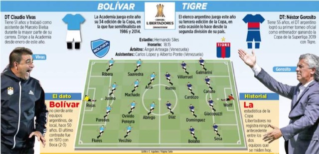 Club Bolivar