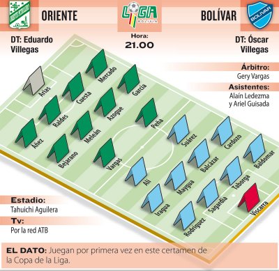 Club Bolivar