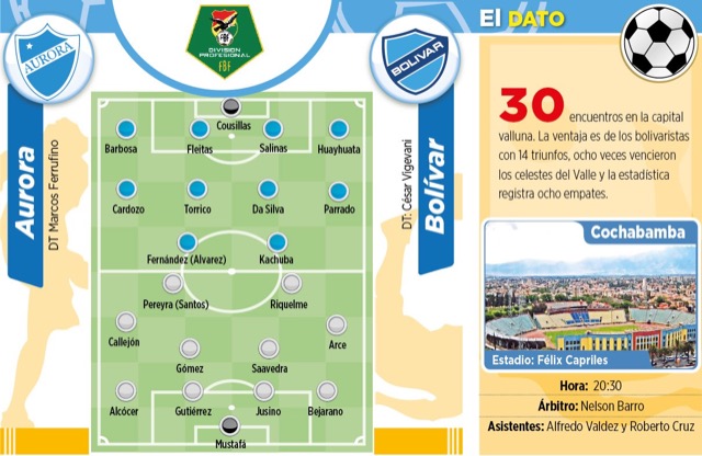 Club Bolivar