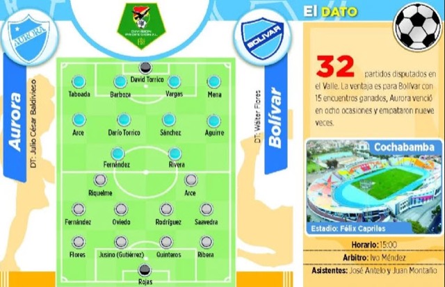 Club Bolivar