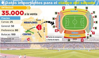 Club Bolivar