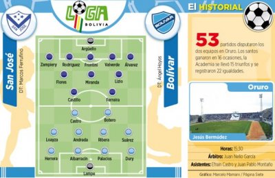 Club Bolivar