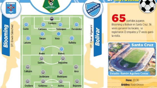 Club Bolivar