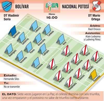 Club Bolivar