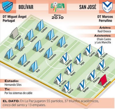 Club Bolivar