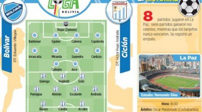 Club Bolivar