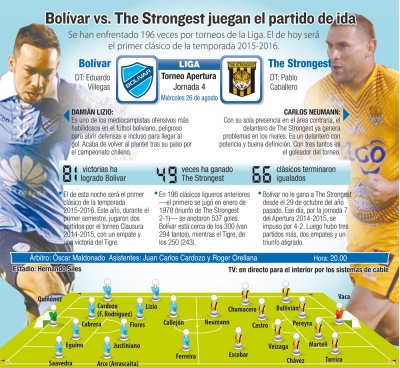 Club Bolivar