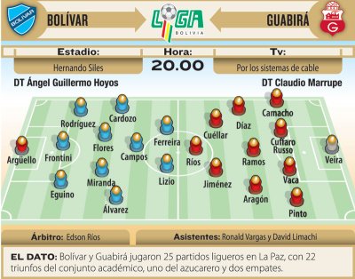 Club Bolivar