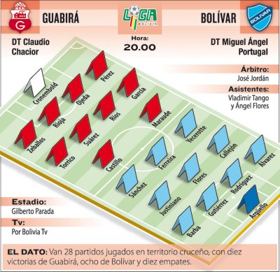 Club Bolivar