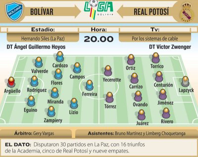 Club Bolivar