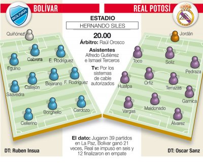 Club Bolivar