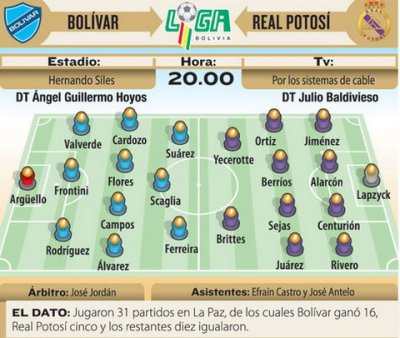 Club Bolivar