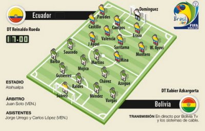 Club Bolivar