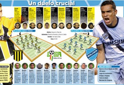 Club Bolivar