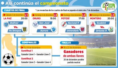 Club Bolivar