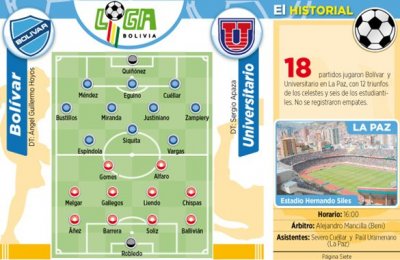 Club Bolivar