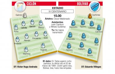 Club Bolivar