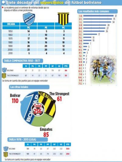 Club Bolivar