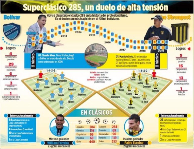 Club Bolivar