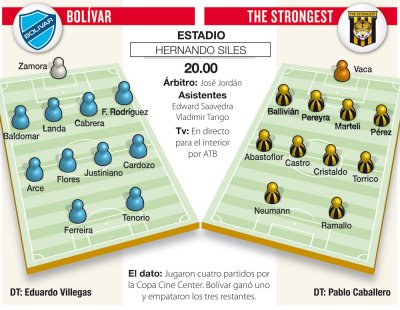 Club Bolivar