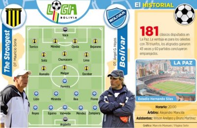 Club Bolivar