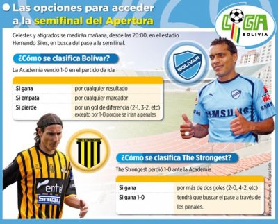 Club Bolivar