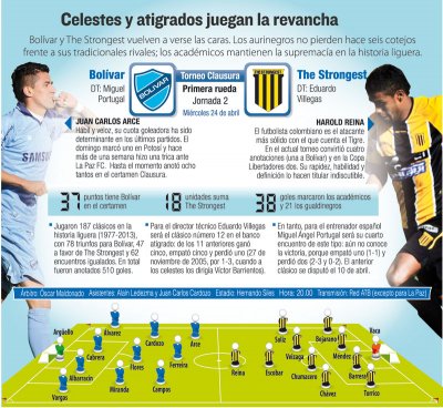 Club Bolivar