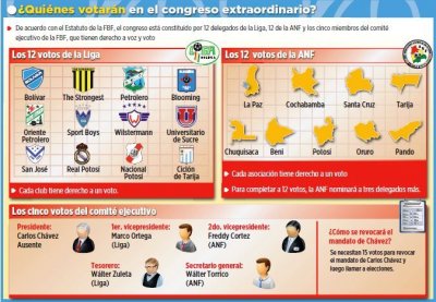 Club Bolivar