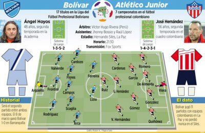 Club Bolivar