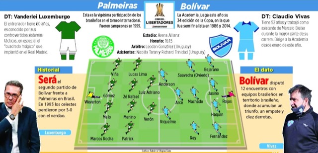 Club Bolivar