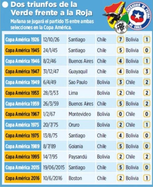 Club Bolivar