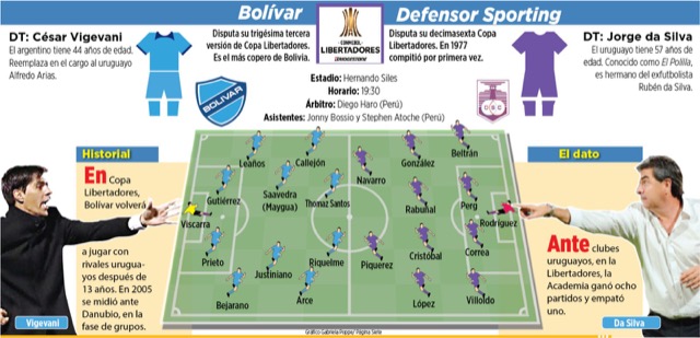 Club Bolivar