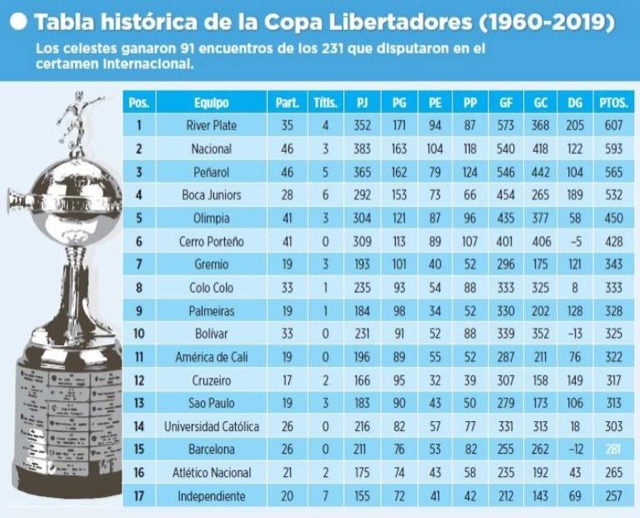 Club Bolivar
