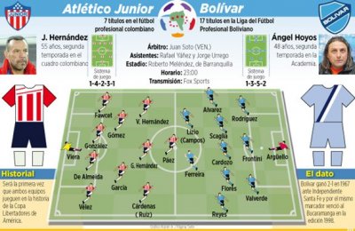Club Bolivar
