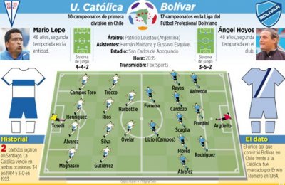 Club Bolivar