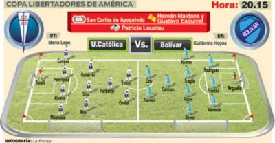 Club Bolivar