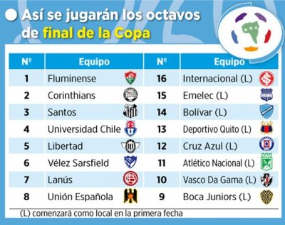 Club Bolivar