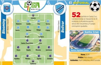 Club Bolivar
