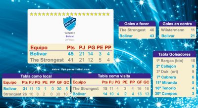 Club Bolivar