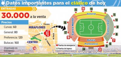 Club Bolivar