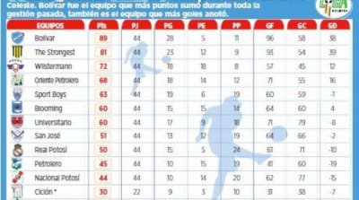 Club Bolivar
