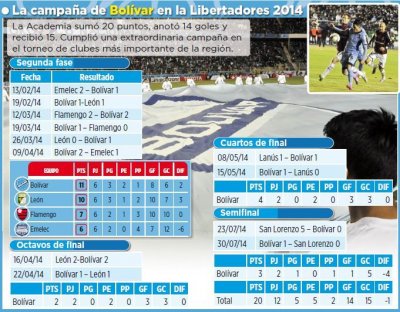 Club Bolivar