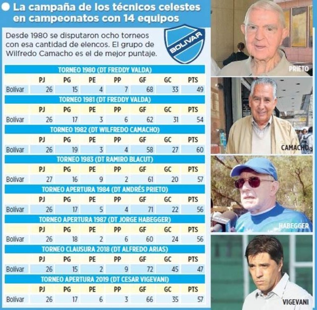 Club Bolivar