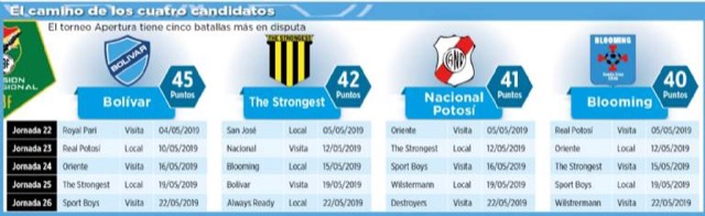 Club Bolivar