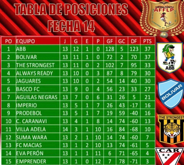 Club Bolivar