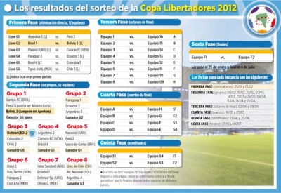 Club Bolivar