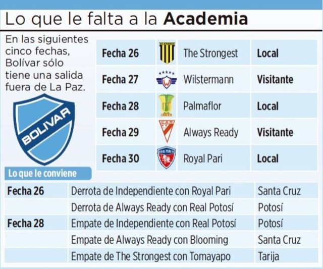Club Bolivar