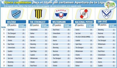 Club Bolivar
