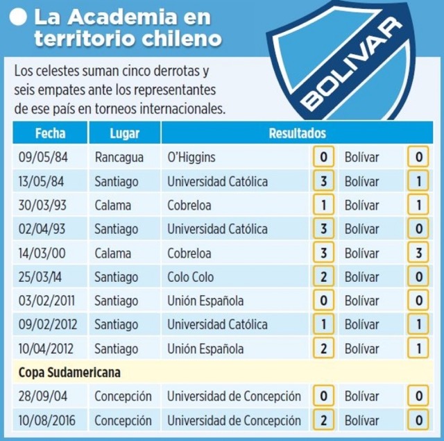 Club Bolivar